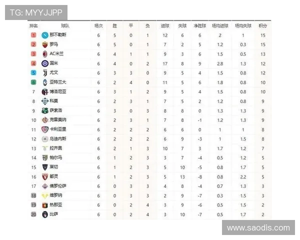 2017赛季西甲最终排名积分榜分析