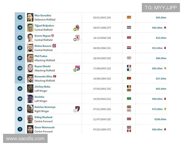 德转分析塞梅尼奥身价波动从6000万到8000万欧元的原因与影响